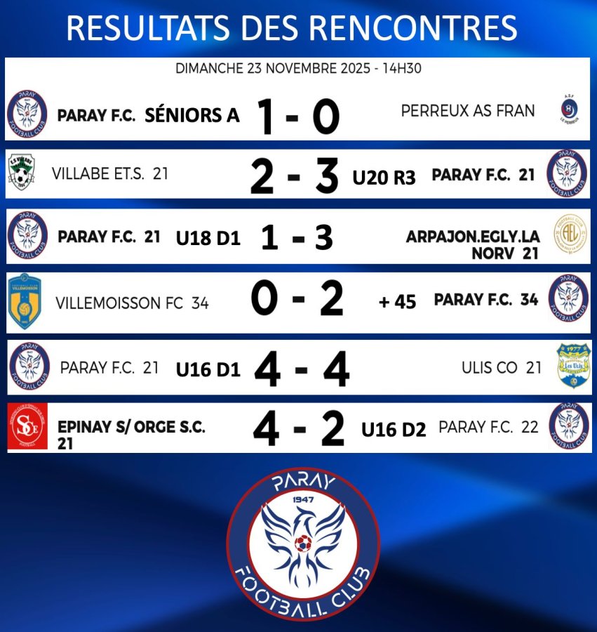 Résultats du week-end